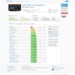 Grants - GTMetrix - Desktop After