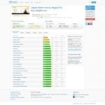 Lisa Jeffs - GTMetrix - Desktop After