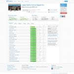 POYNT - GTMetrix - Desktop - After