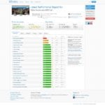 POYNT - GTMetrix - Desktop - Before