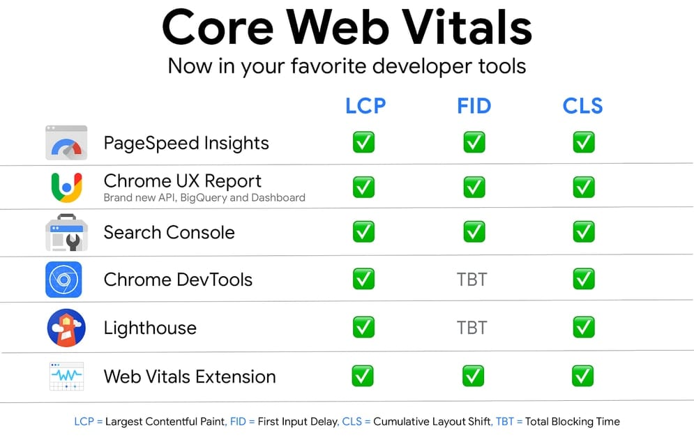core web vitals tools